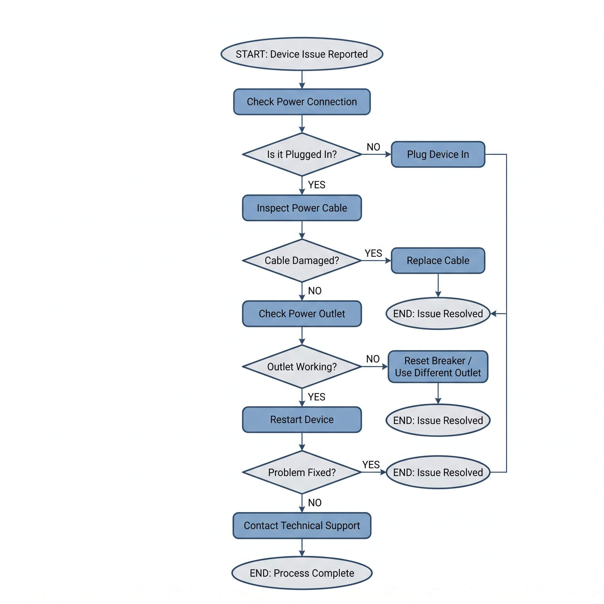 Nano Banana Pro converting handwritten notes into a tidy flowchart diagram