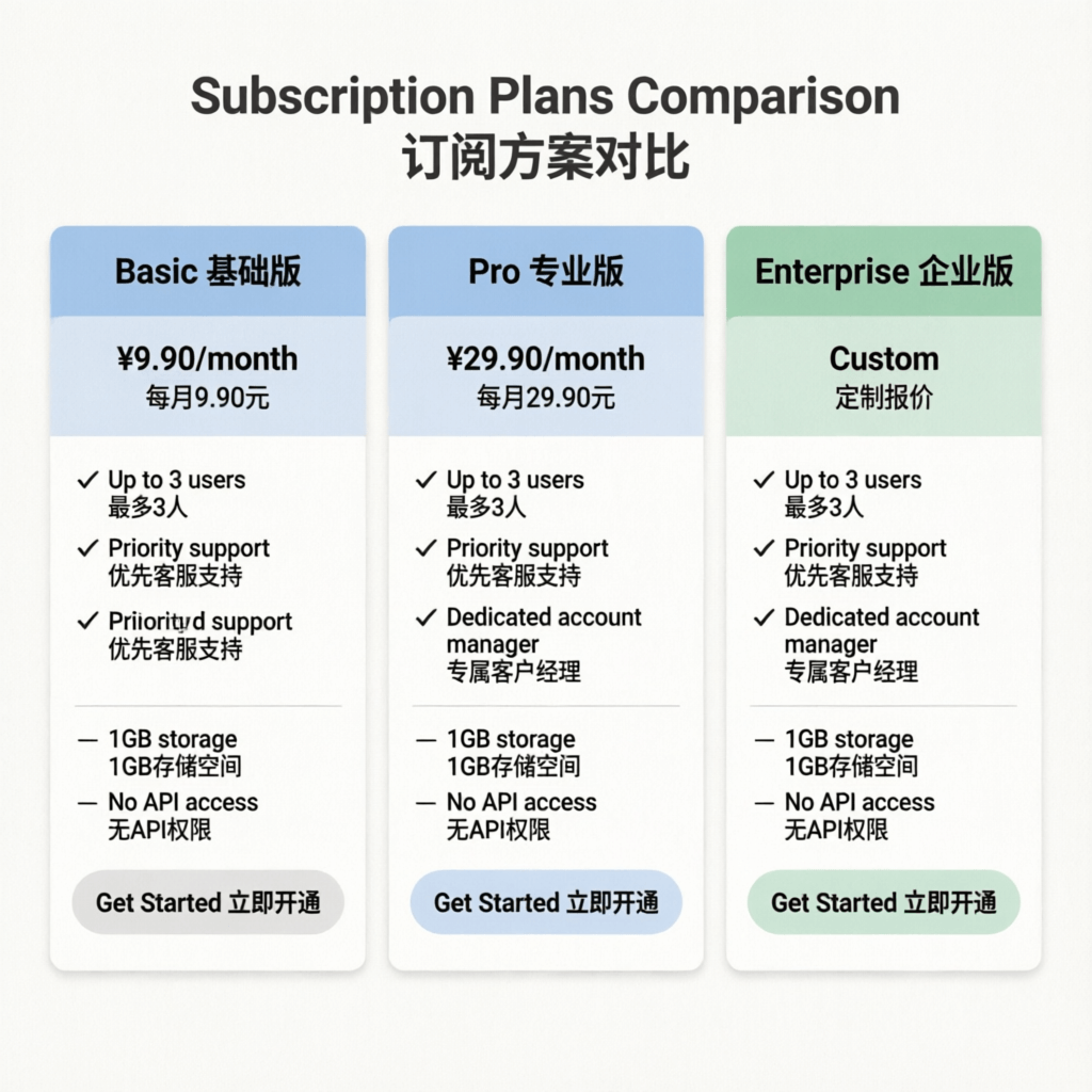 Qwen Image 2 bilingual infographic comparing three subscription plans with clean labels in English and Chinese