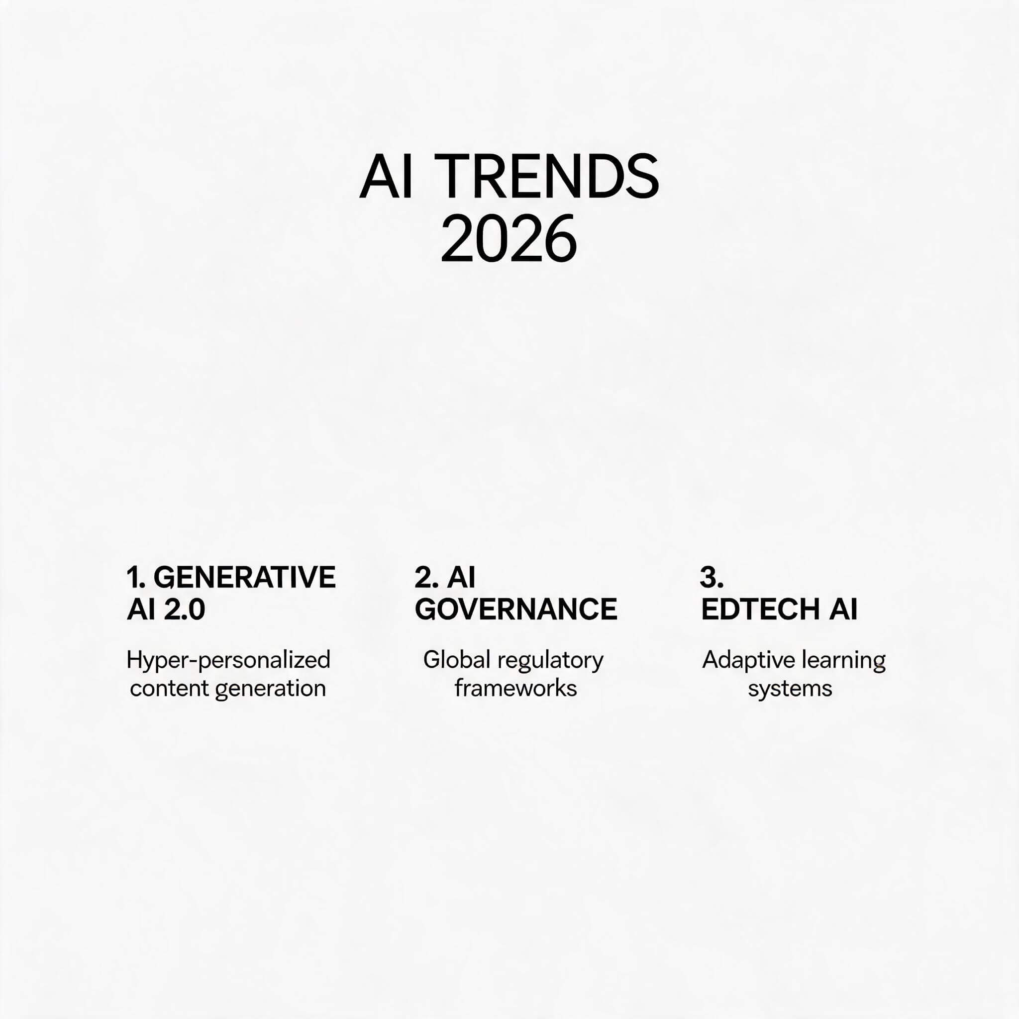 Seedream 5 Lite minimalist editorial poster titled 'AI TRENDS 2026' with three labeled sections and crisp typography