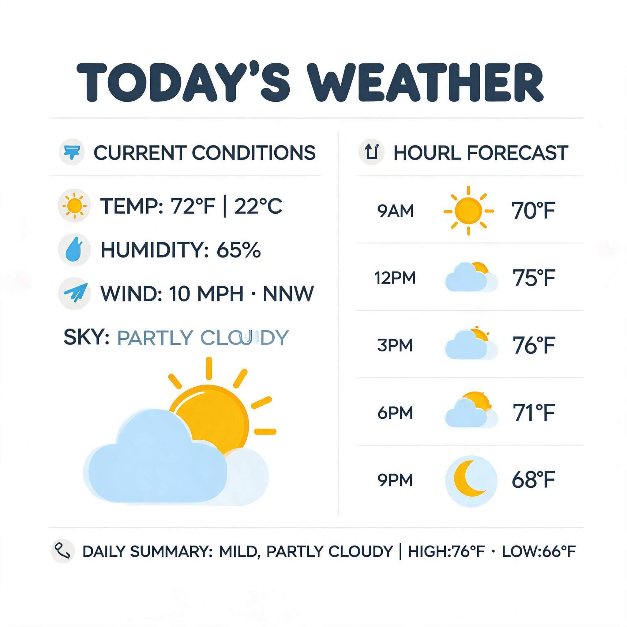 Seedream 5 Lite infographic about today's weather patterns with accurate current conditions and clean labels